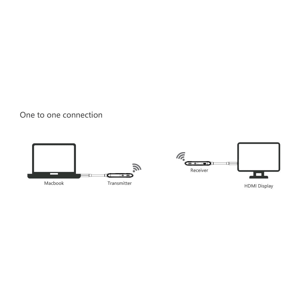 LENKENG 4K60Hz TYPE-C WIRELESS EXTENDER - image 4