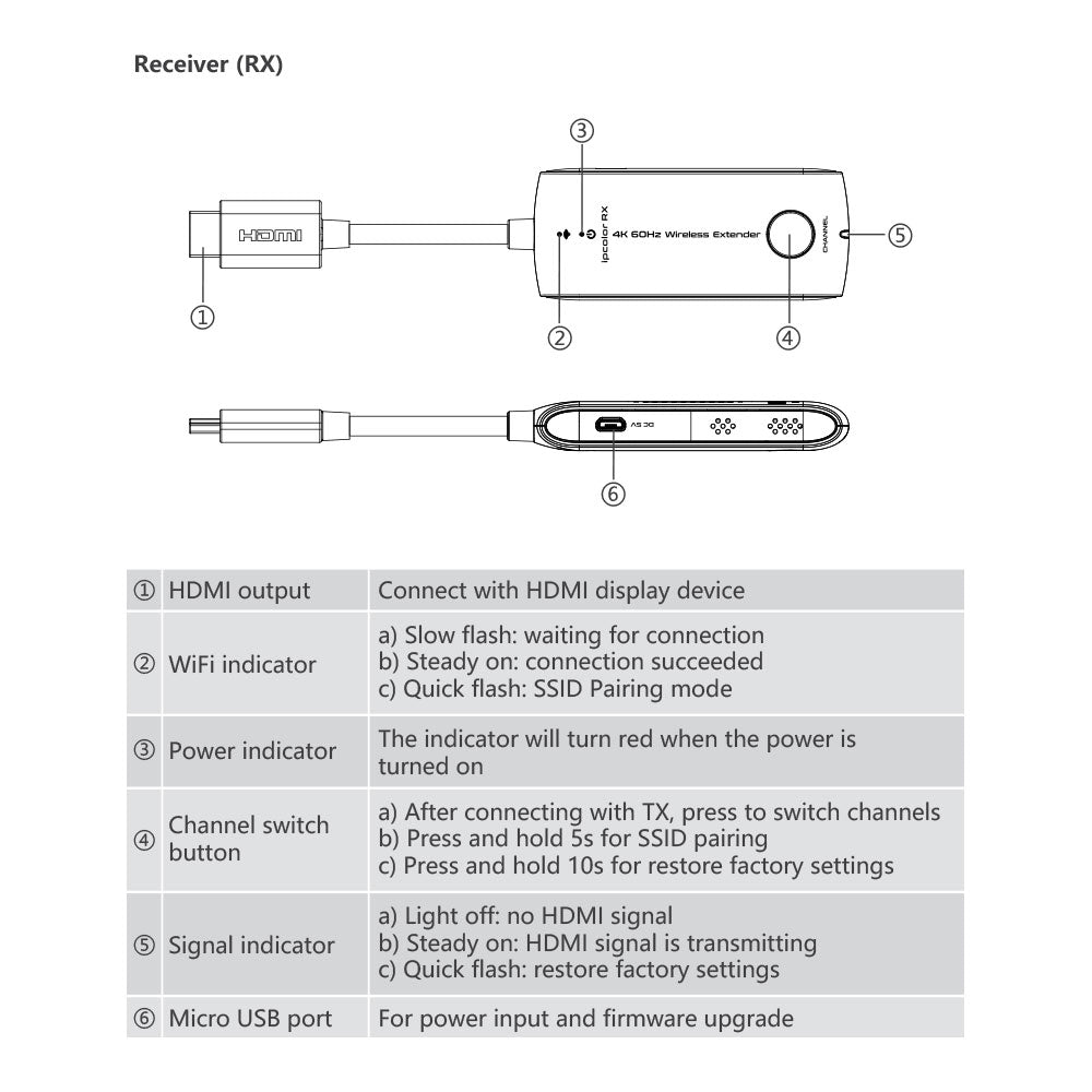 LENKENG 4K60Hz TYPE-C WIRELESS EXTENDER - image 3