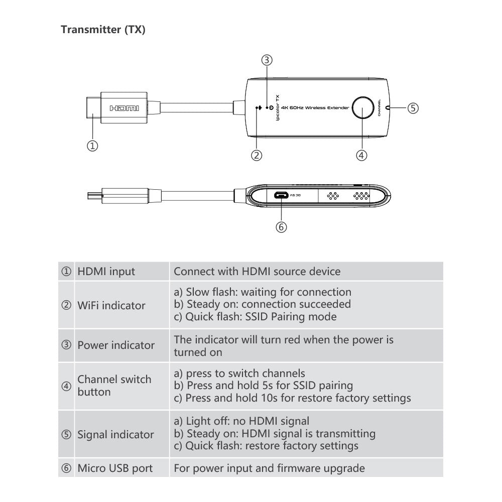 LENKENG 4K60Hz TYPE-C WIRELESS EXTENDER - image 2