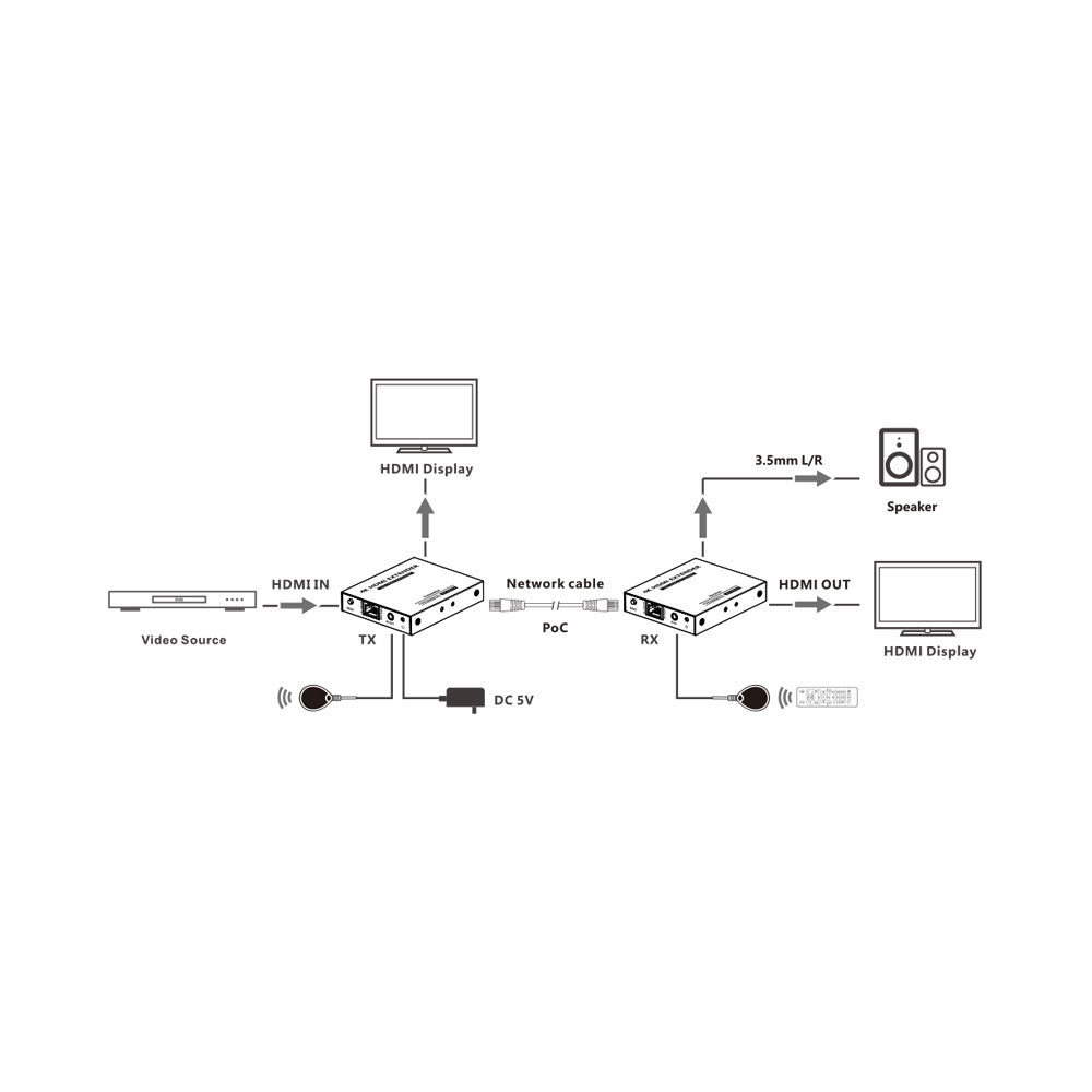 LENKENG 70M HDMI 2.0 EXT OVER CAT6 - 3.5MM AUDIO - image 2