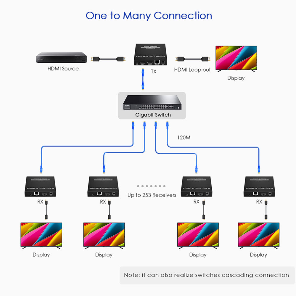 LENKENG 120M HDMI EXTENDER IPCOLOR (4K@60Hz) - image 4
