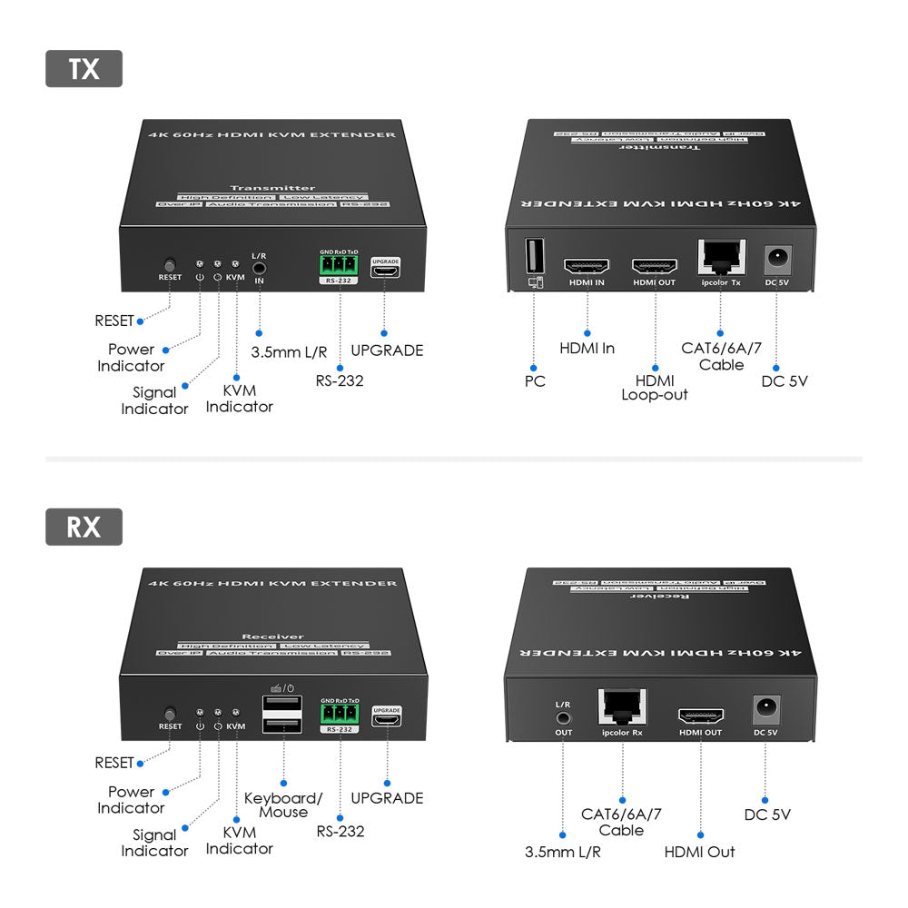 LENKENG 120M HDMI KVM EXTENDER OVER CAT5E/6/6A/7 - image 4