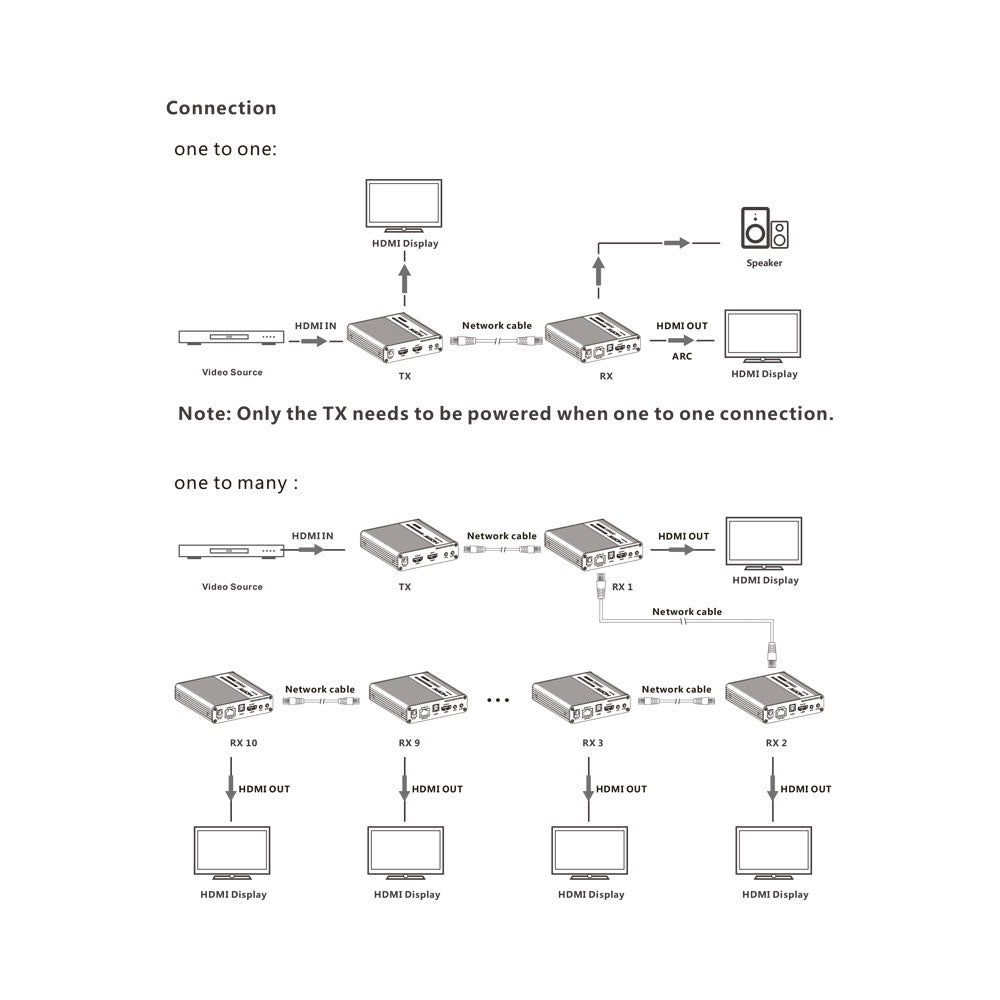 LENKENG 4K HDR 18GBPS EXT OVER CAT6, HDMI LOOP KIT - image 4