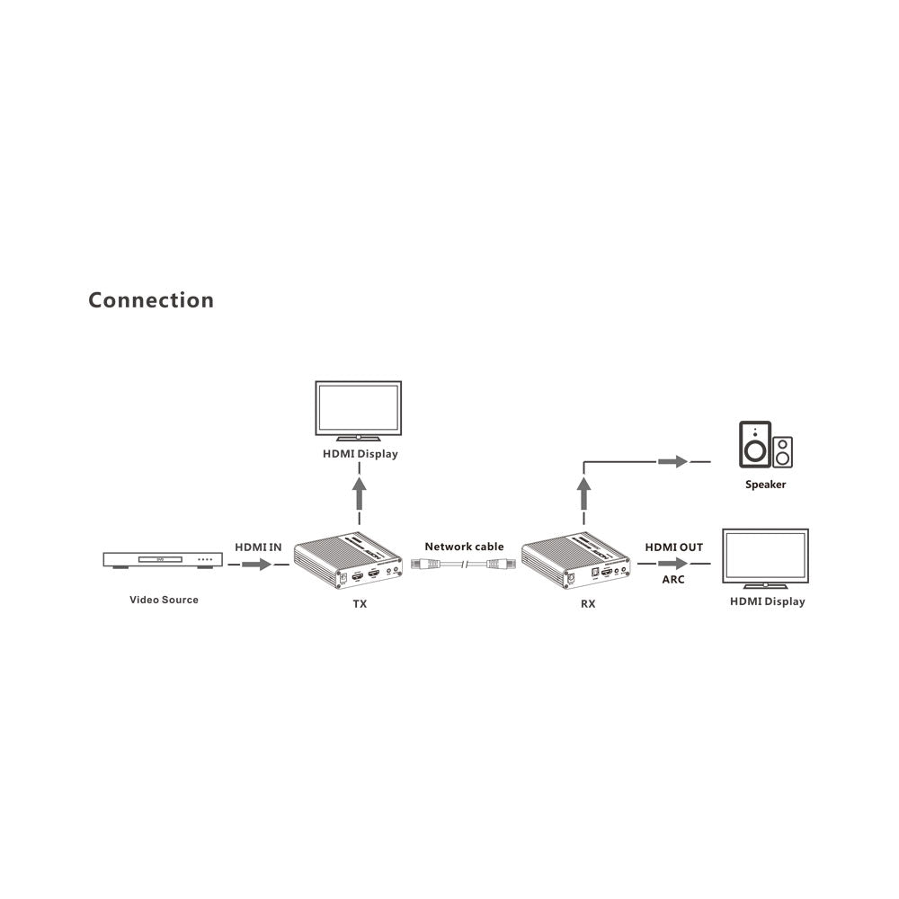LENKENG 70M HDMI EXTENDER HDMI 2.0 -  4K@60HZ - image 4