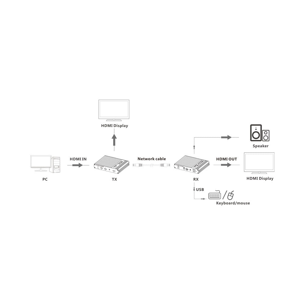 LENKENG 4K KVM EXTENDER,HDMI USB2 OVER CAT 6- 70M - image 5