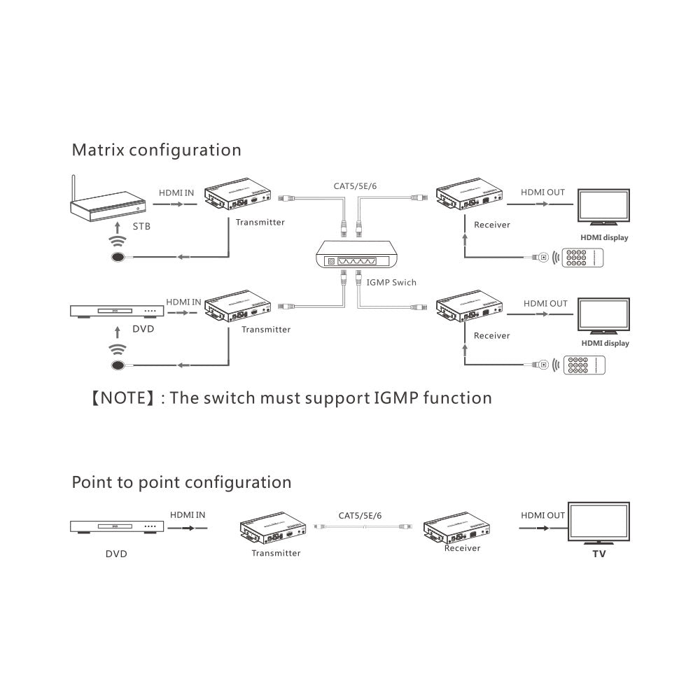 LENKENG HDBITT HDMI EXTENDER MATRIX - image 4