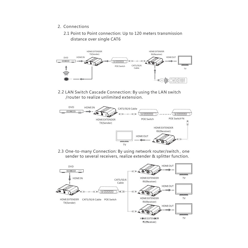 LENKENG 120M HDMI EXTENDER 4KX2K - image 4