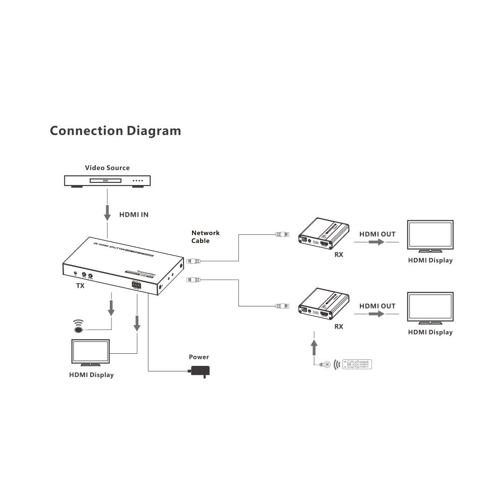 LENKENG 1X2 HDMI EXTENDER 4K@30Hz 40M -1080P@70M - image 5