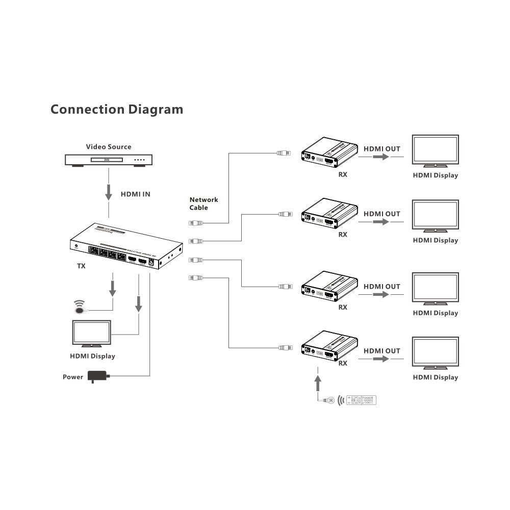LENKENG 1X4 HDMI EXTENDER 4K@30Hz 40M -1080P@70M - image 8