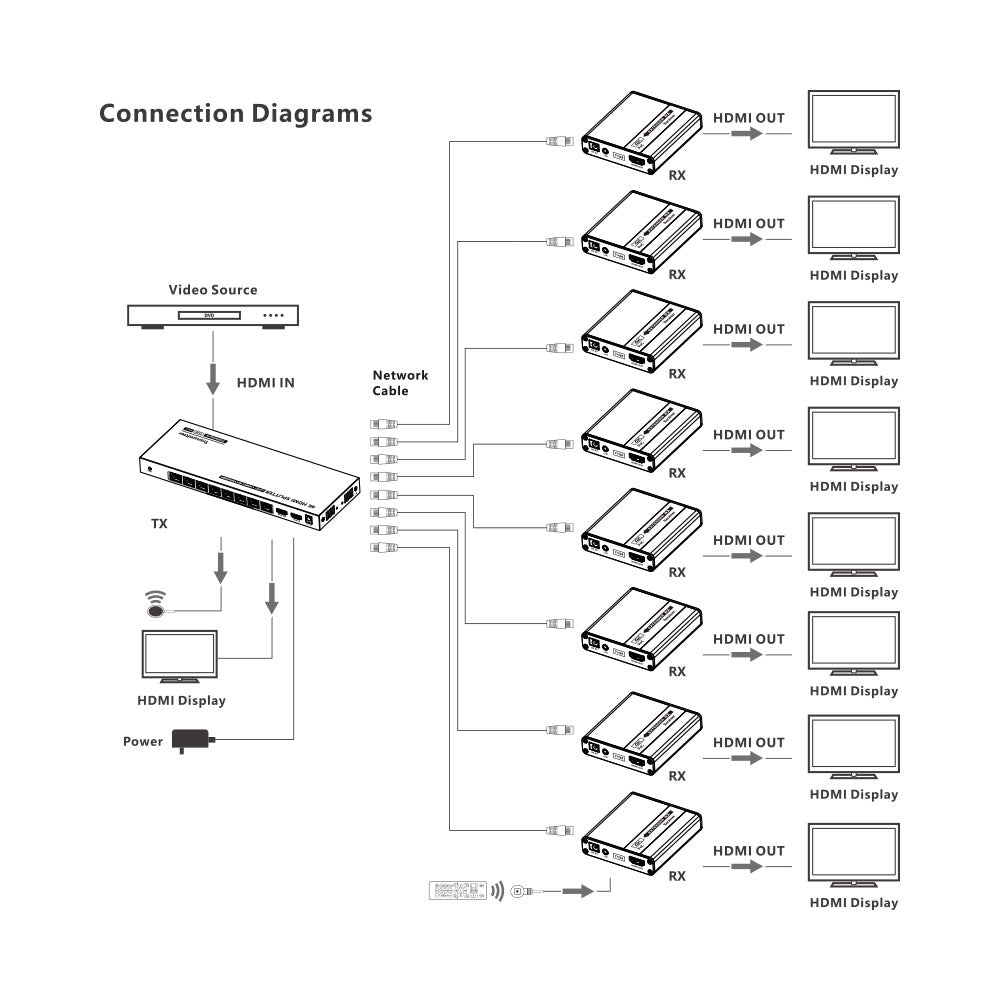 LENKENG 1X8 HDMI EXTENDER 4K@30Hz 40M -1080P@70M - image 7