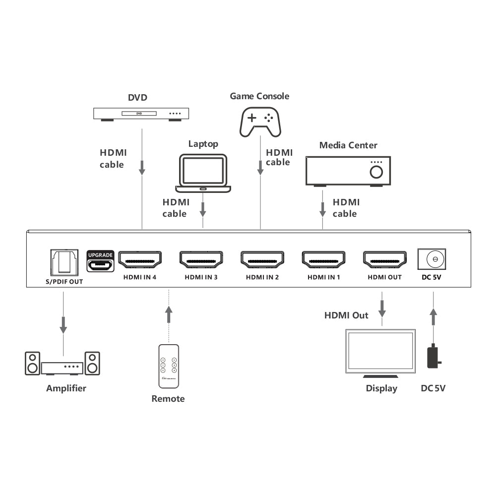 LENKENG 4X1 HDMI HDR SWITCH WITH SPDIR AUDIO RS232 - image 8