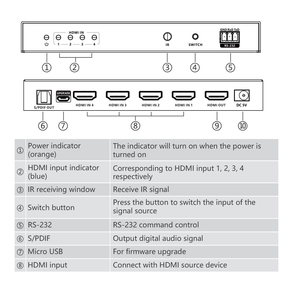 LENKENG 4X1 HDMI HDR SWITCH WITH SPDIR AUDIO RS232 - image 7