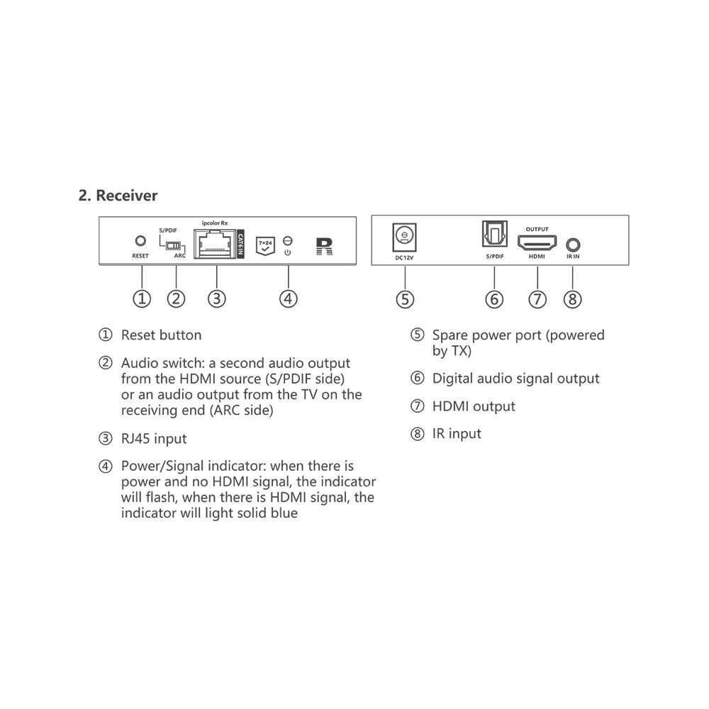 LENKENG 4X4 HDMI MATRIX EXTENDER SWITCHER 4K@60HZ - image 5