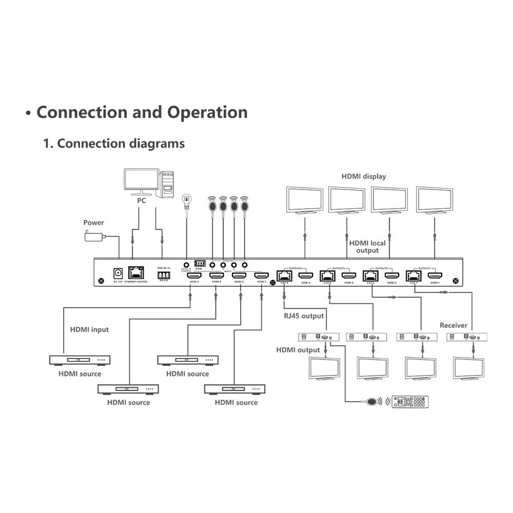 LENKENG 4X4 HDMI MATRIX EXTENDER SWITCHER 4K@60HZ - image 7