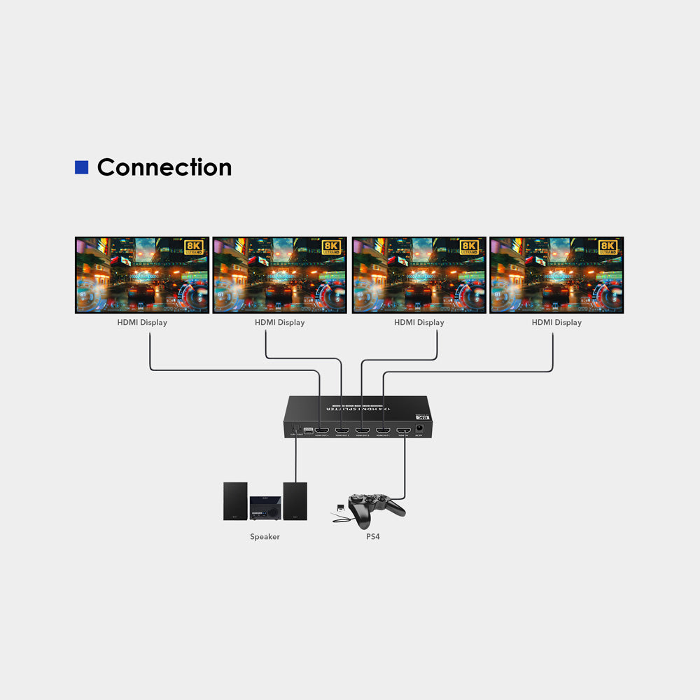 LENKENG 8K HDMI 1X4 SPLITTER - image 4