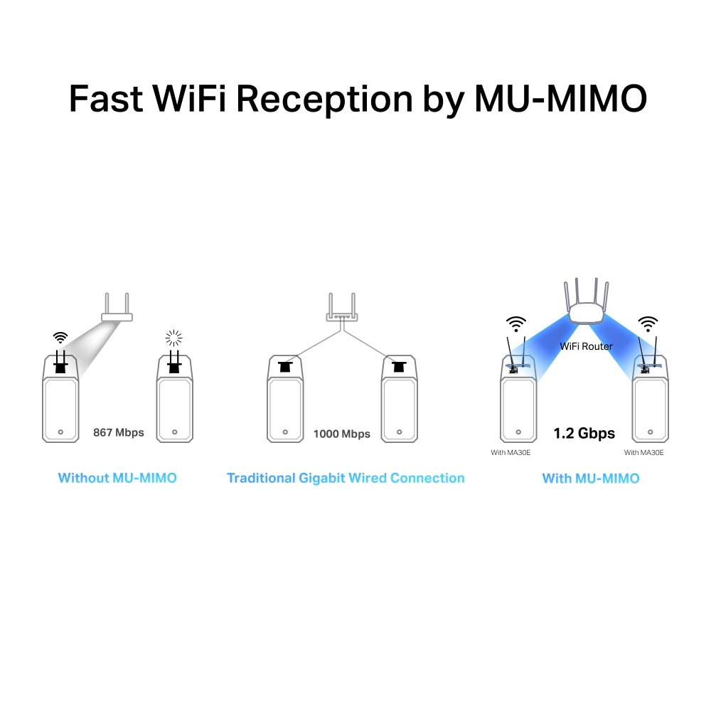 MERCUSYS AC1200 WI-FI BLUETOOTH PCIE ADAPTER - image 4