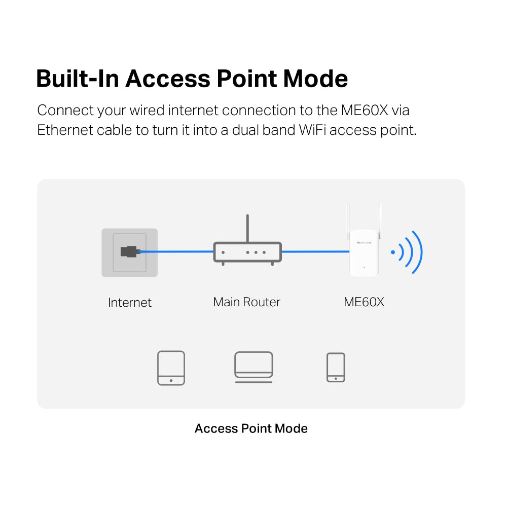 MERCUSYS AX1500 WI-FI 6 RANGE EXTENDER - image 7