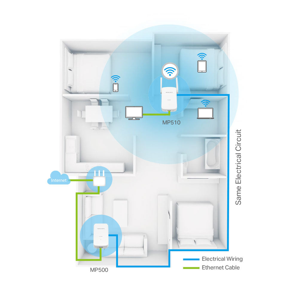 MERCUSYS AV1000 GIGABIT POWERLINE WI-FI KIT - image 3
