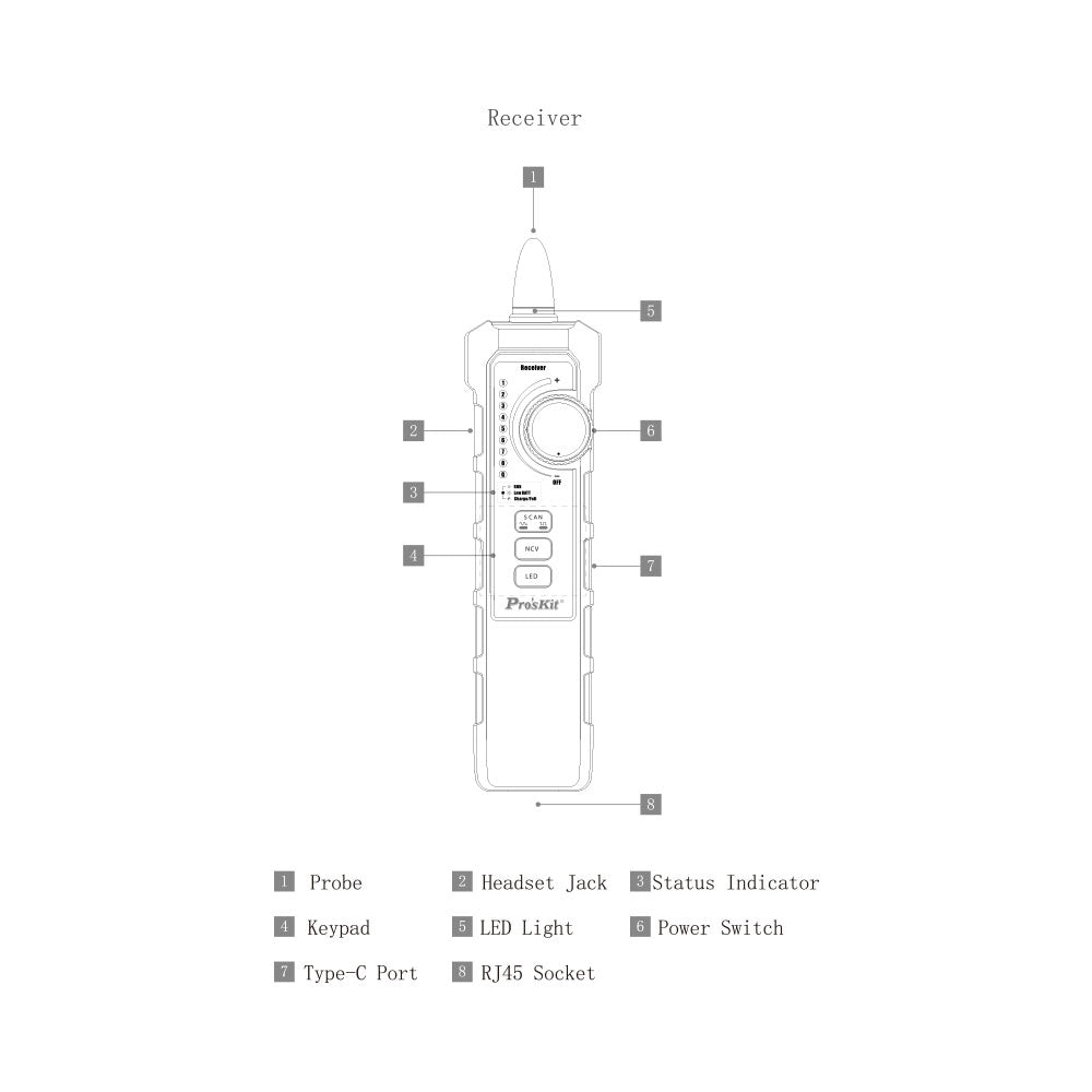 PROSKIT OPTICAL POWER METER & TONE PROBE KITS - image 5