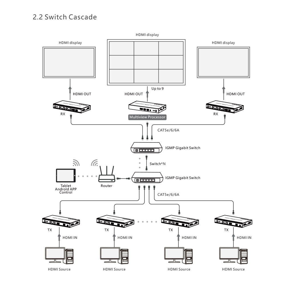 LENKENG HDMI MULTIVIEW PROCESSOR - image 4