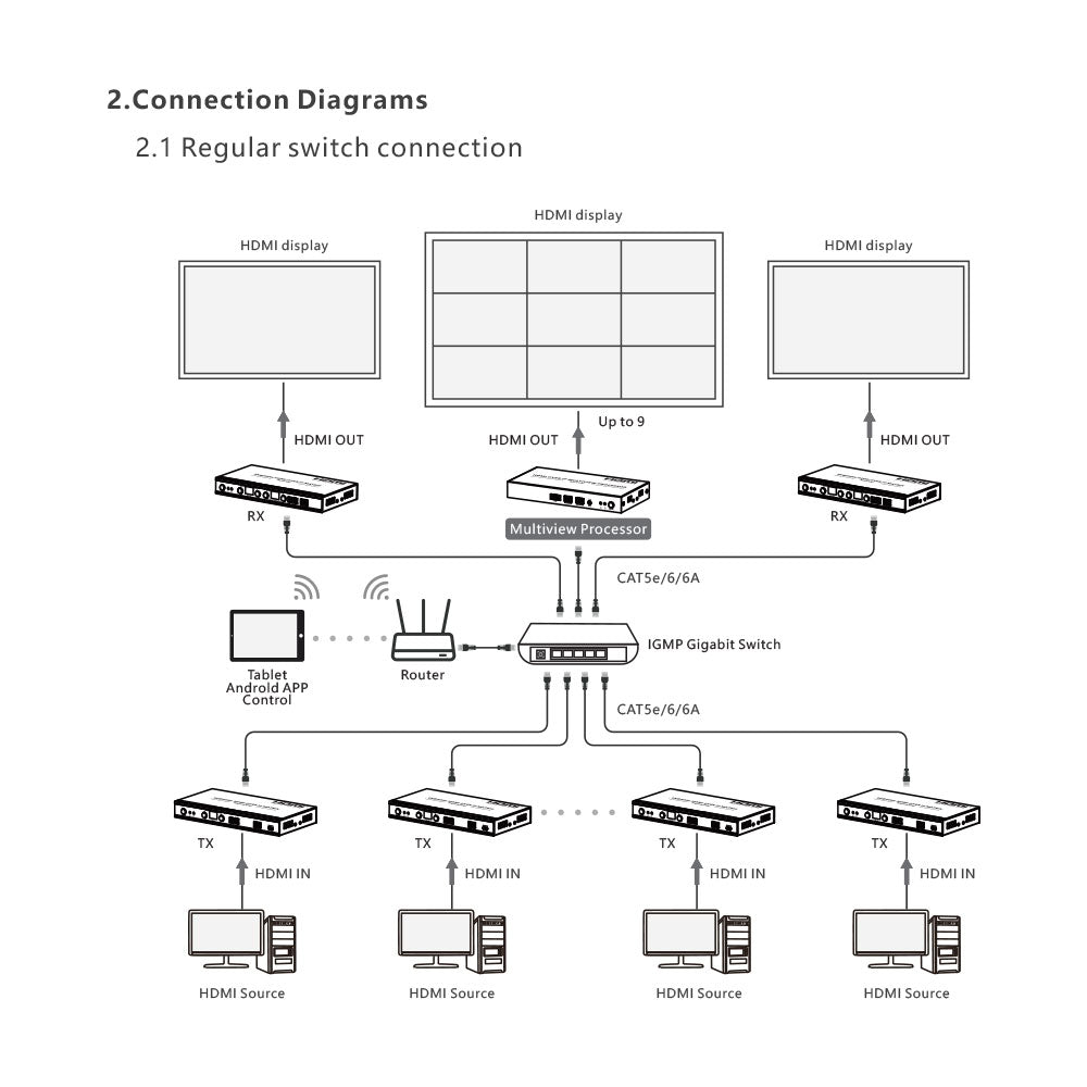 LENKENG HDMI MULTIVIEW PROCESSOR - image 3