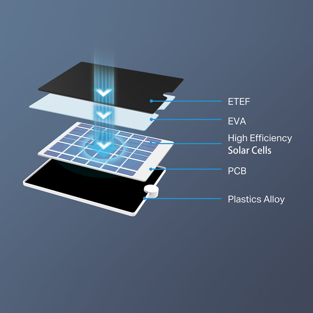 TP-LINK TAPO SOLAR PANEL 4.5W MICRO-USB 4M - image 3