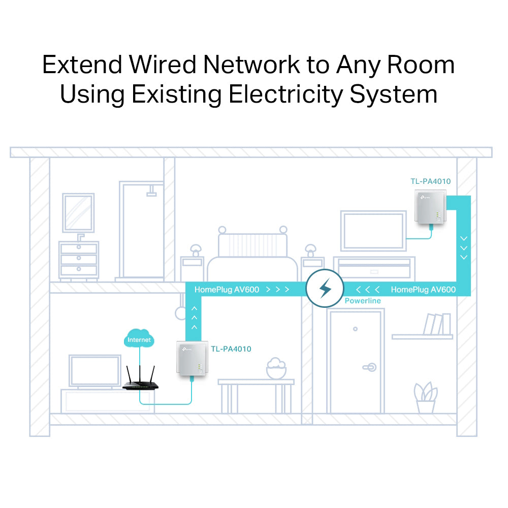 TP-LINK AV600 NANO POWERLINE ADAPTER KIT - image 3
