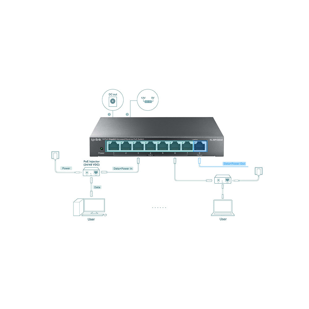TP-LINK OMADA RP108GE 8-PORT GIGABIT REVERSE POE SWITCH - image 4