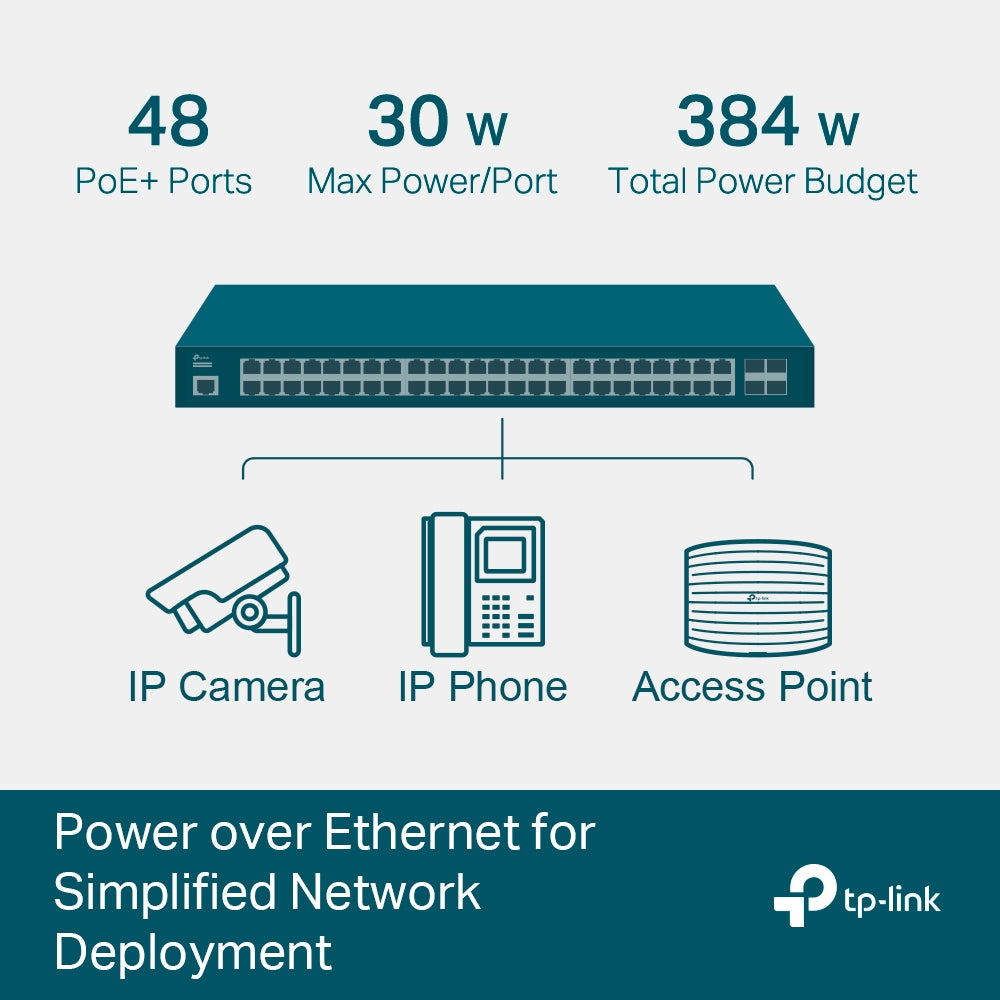 TP-LINK JETSTREAM 52-PORT GIGABIT L2 MANAGED POE+ - image 4