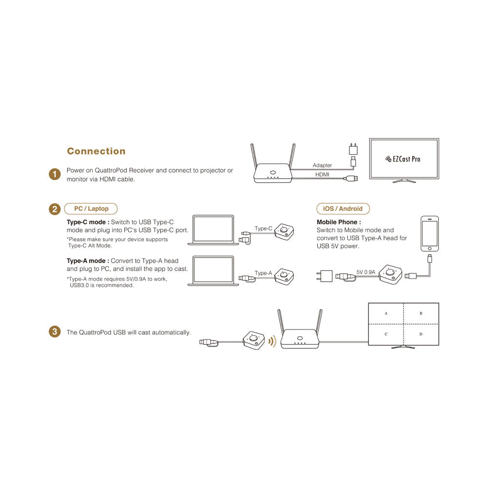 EZCAST QUATTROPOD TRANSMITTER (U01) - image 4