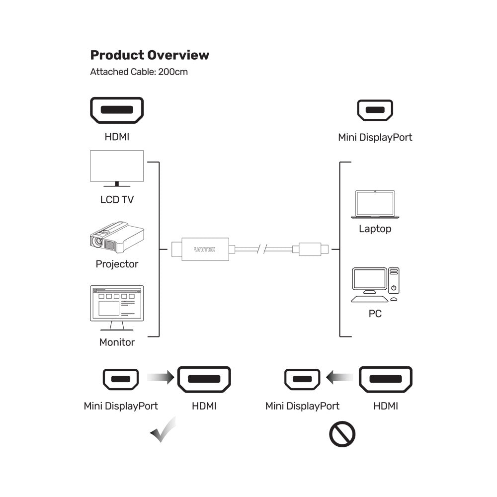 UNITEK V1152A 2M 4K @30HZ MINI DISPLAYPORT TO HDMI 1.4 CABLE - image 3