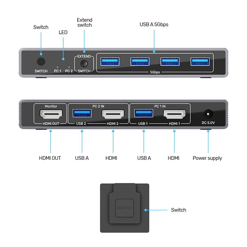 UNITEK V1309A 4K HDMI 4-PORT USB3.2 GEN1 5GBPS KVM SWITCH - image 2