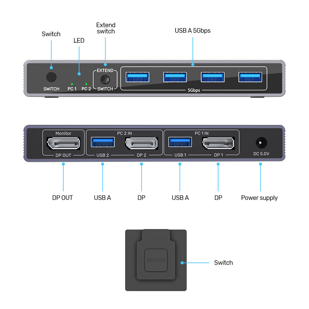 UNITEK V1310A 8K DISPLAYPORT 4-PORT USB3.0 5GBPS KVM SWITCH - image 2