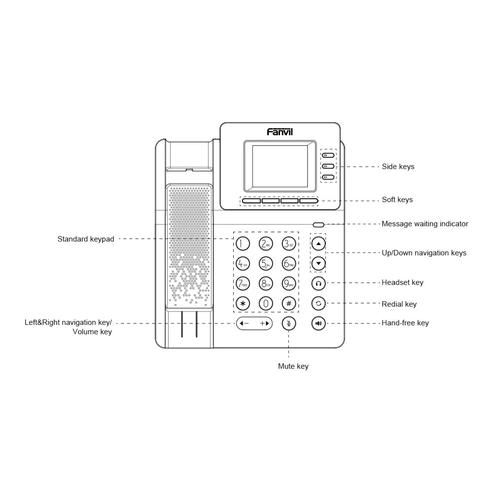FANVIL V60P BASIC LEVEL IP PHONE 10/100 - image 5