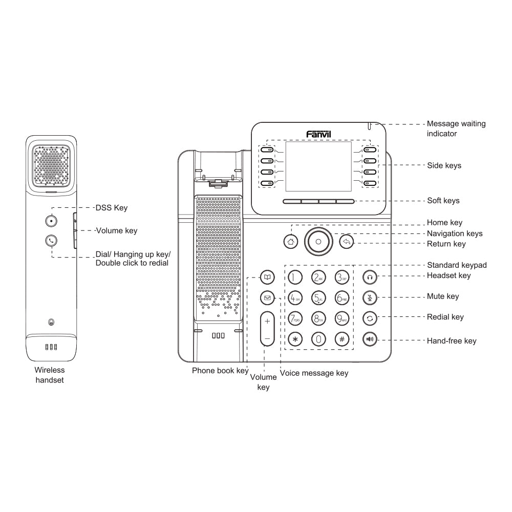 FANVIL V62 PRO BUSINESS IP PHONE GIGABIT no WIFI - image 7