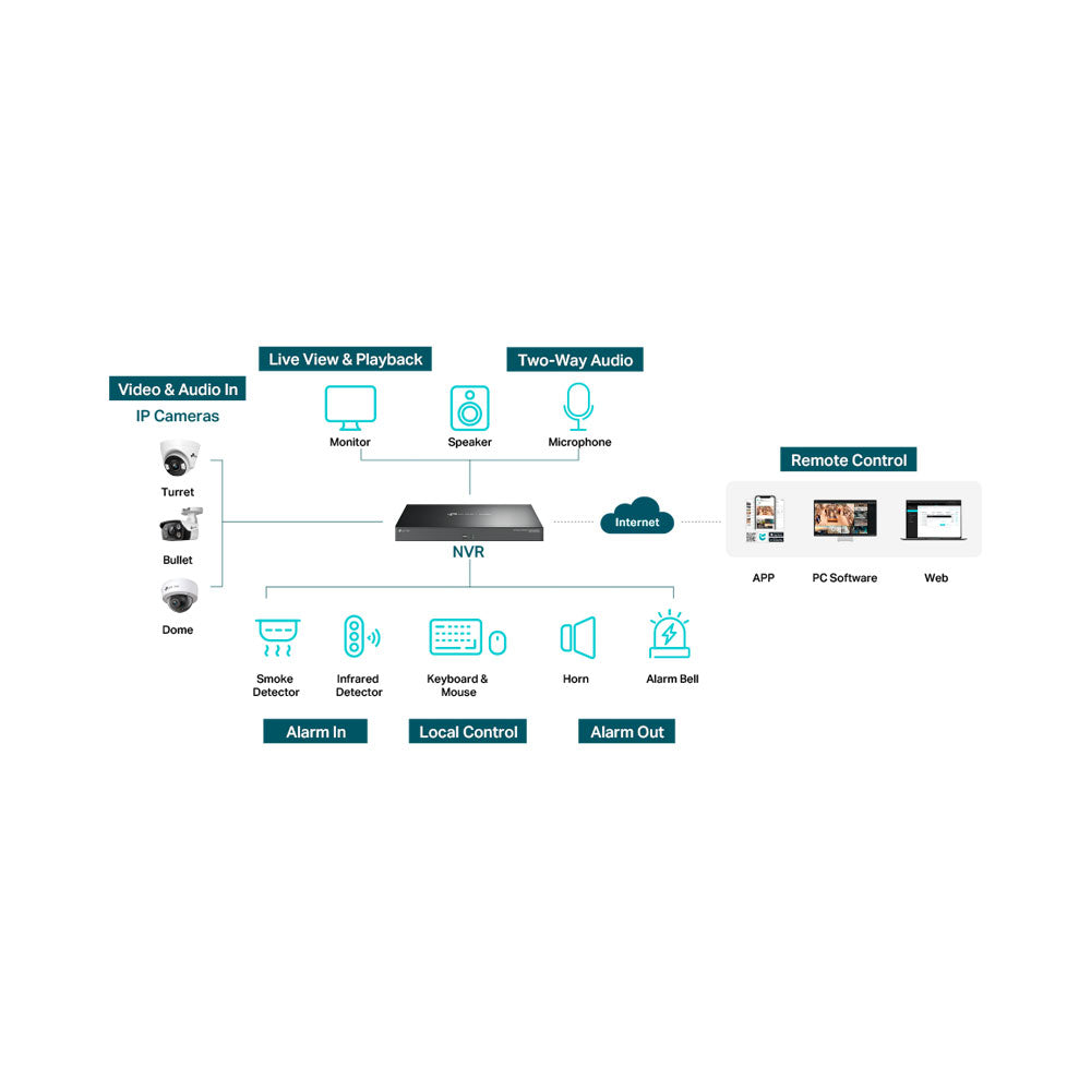 TP LINK VIGI NVR NON POE 32CH 4K VGA/HDMI - image 2