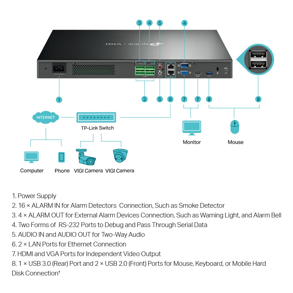 TP LINK VIGI NVR NON POE 32CH 4K VGA/HDMI - image 3