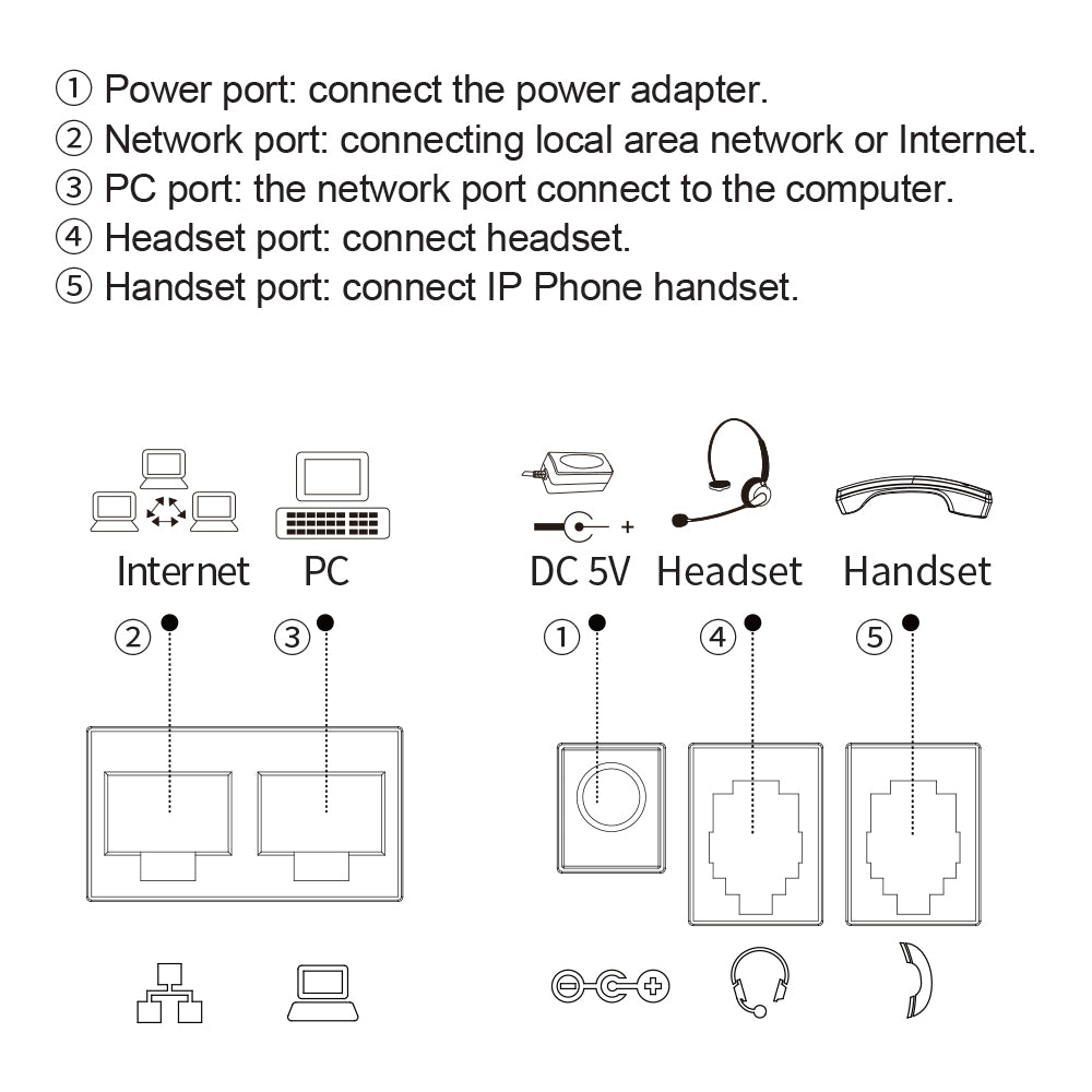 FANVIL X303G ENTERPRISE IP PHONE GIGABIT - image 4