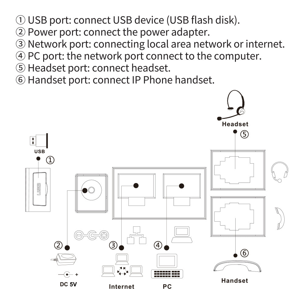 FANVIL X305 BIG BUTTON IP PHONE with SOS and WIFI - image 6