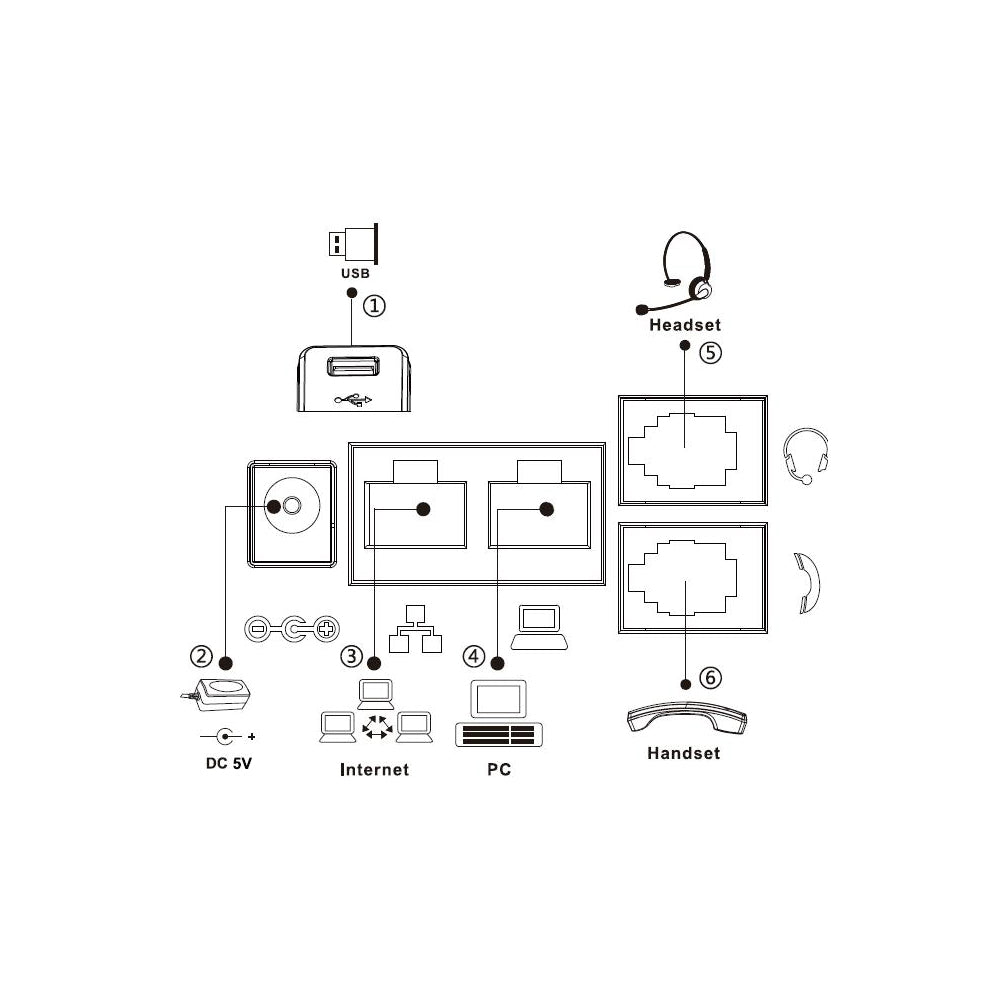 FANVIL X4U ENTERPRISE 12 SIP IP PHONE - image 5