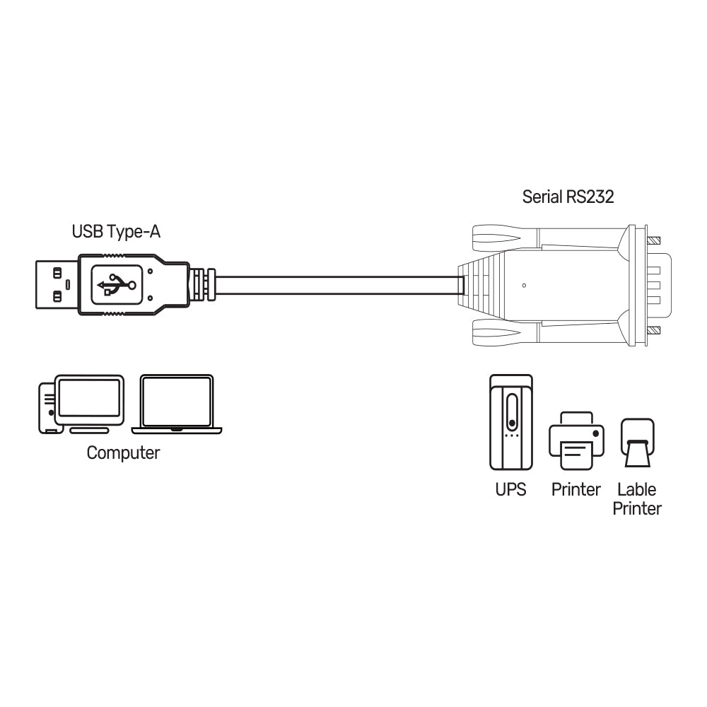 UNITEK 3M USB 2.0 USB-A ADAPT (DB9M) Y-108C01) - image 2