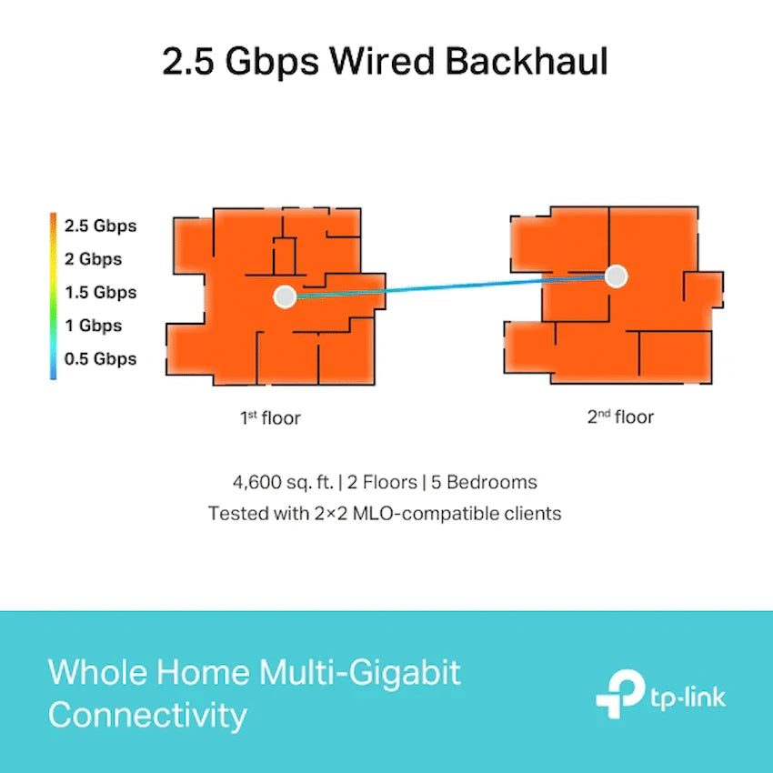 TP-Link Deco BE65 (3-Pack) BE9300 Whole Home Mesh Wi-Fi 7 System - image 6