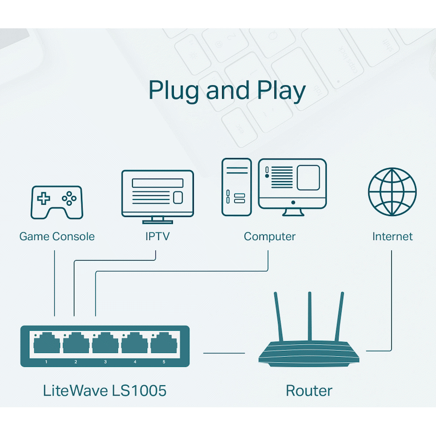 TP-Link LS1005 5-Port Desktop Switch - image 6