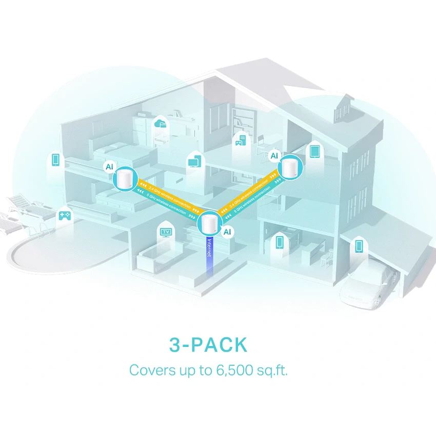 TP-Link Deco X50 (3-Pack) AX3000 Whole Home Mesh Wi-Fi 6 System - image 6