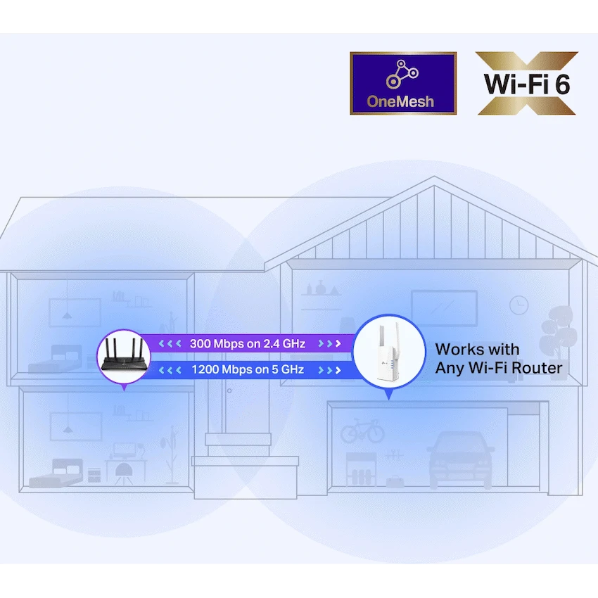 TP-Link RE505X AX1500 Wi-Fi 6 Range Extender - image 6