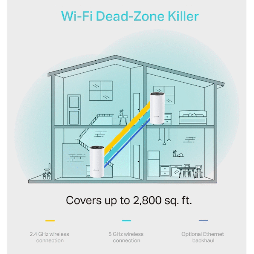 TP-Link Deco M4 (2-Pack) AC1200 Whole-Home Mesh Wi-Fi System - image 6