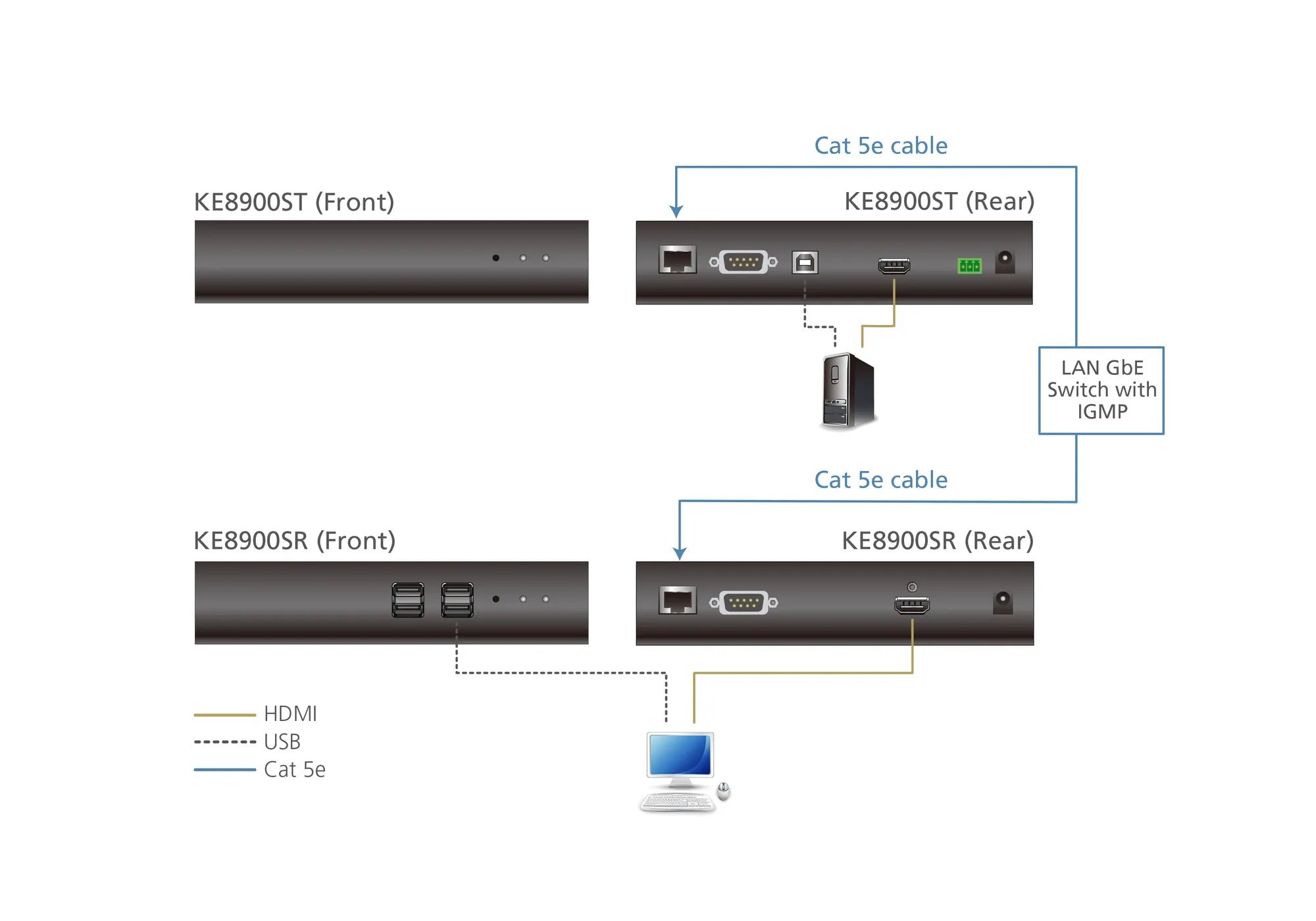 Slim HDMI Single Display KVM over IP Transmitter