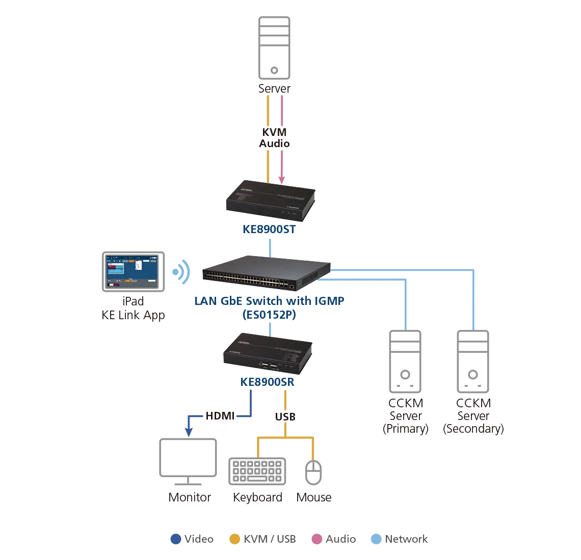 Slim HDMI Single Display KVM over IP Transmitter - image 4