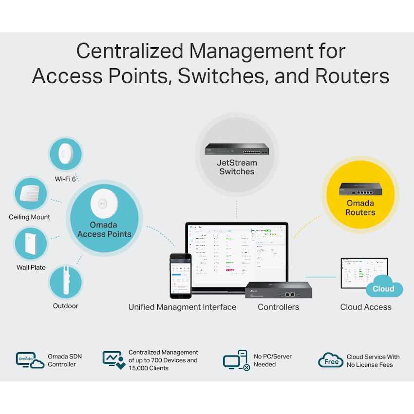TP-Link Omada OC300 Hardware Controller - image 7