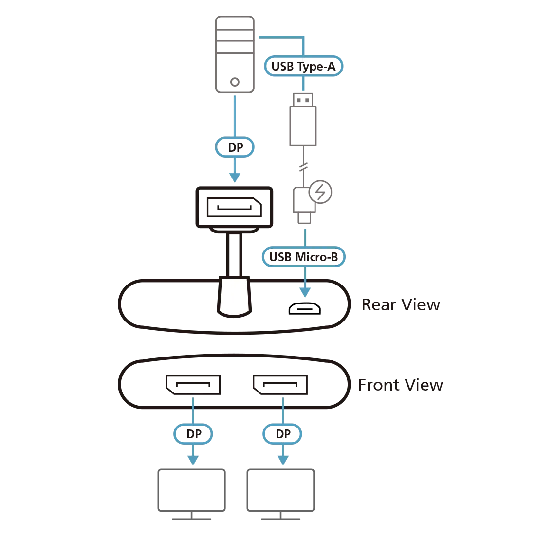 ATEN 2-Port True 4K DisplayPort Single Stream Transport (SST) or Multi-Stream Transport (MST) Mode; dual output – up to 3840 x 2 - image 2